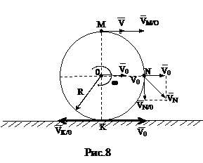 Радиус 0.5